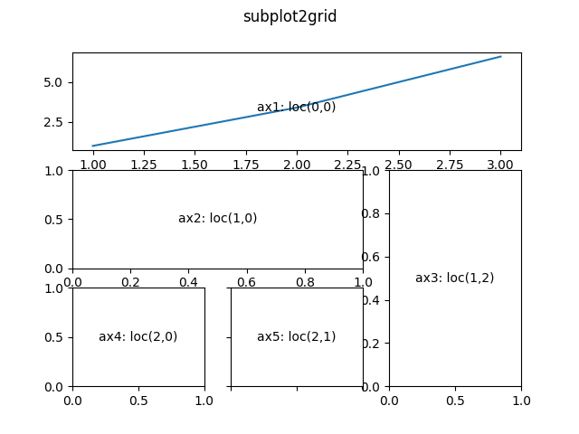 "Chart output example using subplot2grid()"