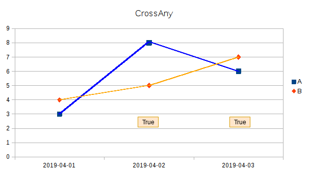 TA - Cross Any chart