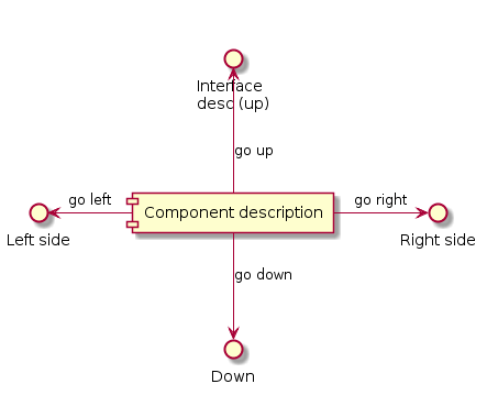 PlantUML - Component examples