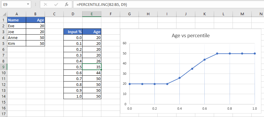 MS Excel - Percentile graph - Example - 50%