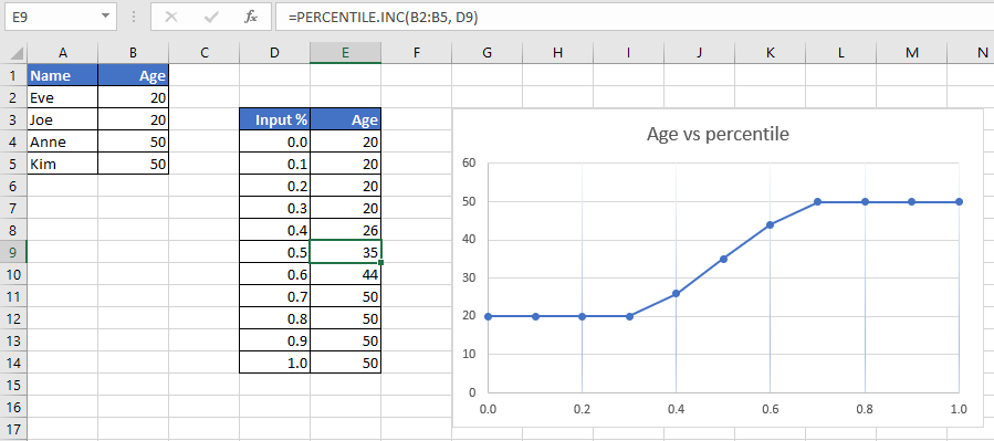 MS Excel Percentile Graph OpenWritings